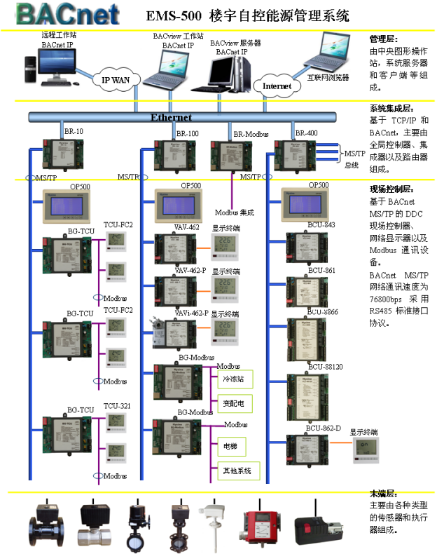 楼宇自控