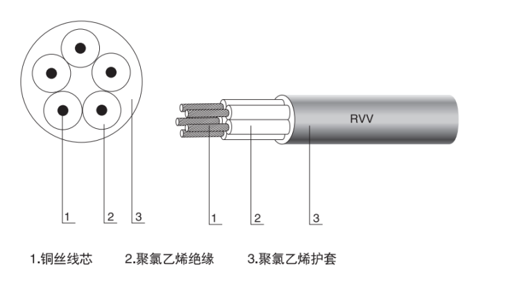 RVV绝缘护套电缆