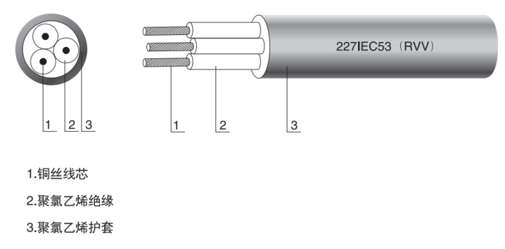 227IEC53(RVV)护套控制电缆