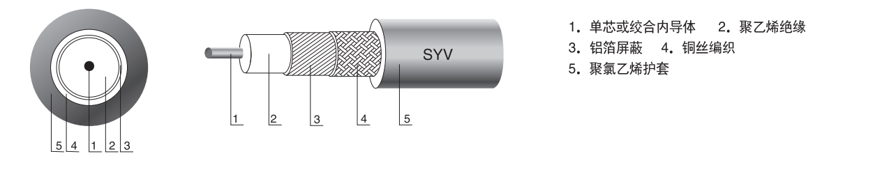 SYV同轴控制电缆