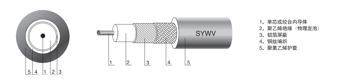 SYWV同轴控制电缆