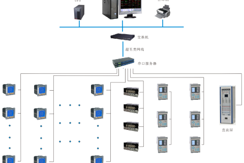 上海交通大学附属瑞金医院肿瘤中心项目电力监控系统