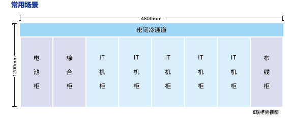 智能一体化数据中心
