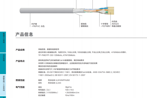 屏蔽双绞线Cat.6A CU6512