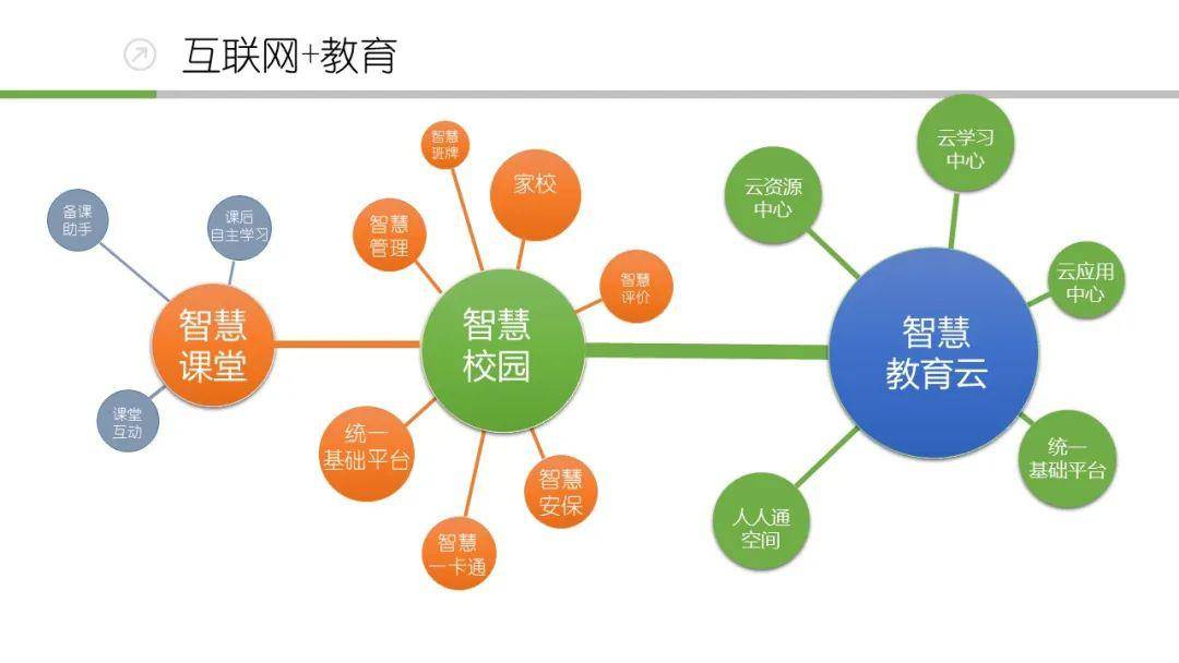不一样的智慧校园解决方案