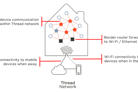 无线技术小科普：Thread 网络性能测试及评估